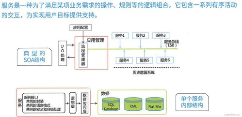 系統(tǒng)架構(gòu)設(shè)計高級技能 面向服務(wù)架構(gòu)的理論與實踐
